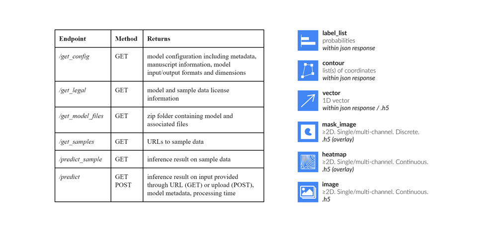 modelhub-ai-dissemination-platform-deep-learning-models-4